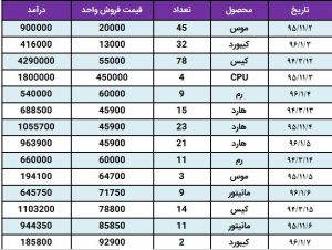 استخراج داده های منحصر به فرد در اکسل