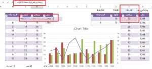 داینامیک کردن نمودار