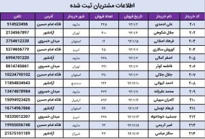 قالب های شرطی با چک باکس ها