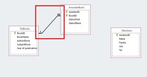 ارتباط بین جداول یک بانک اطلاعاتی در Access