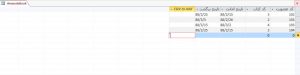 ارتباط بین جداول یک بانک اطلاعاتی در Access