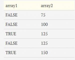 تایع SumProduct در اکسل