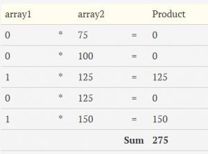 تایع SumProduct در اکسل