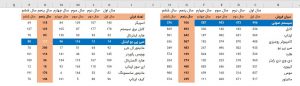 حرکت موس روی داده ها در اکسل