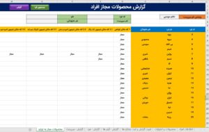 ثبت عملکرد کارکنان