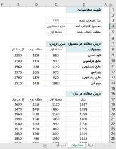 داشبورد فروش پیشرفته در اکسل