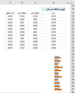 داشبورد فروش پیشرفته در اکسل